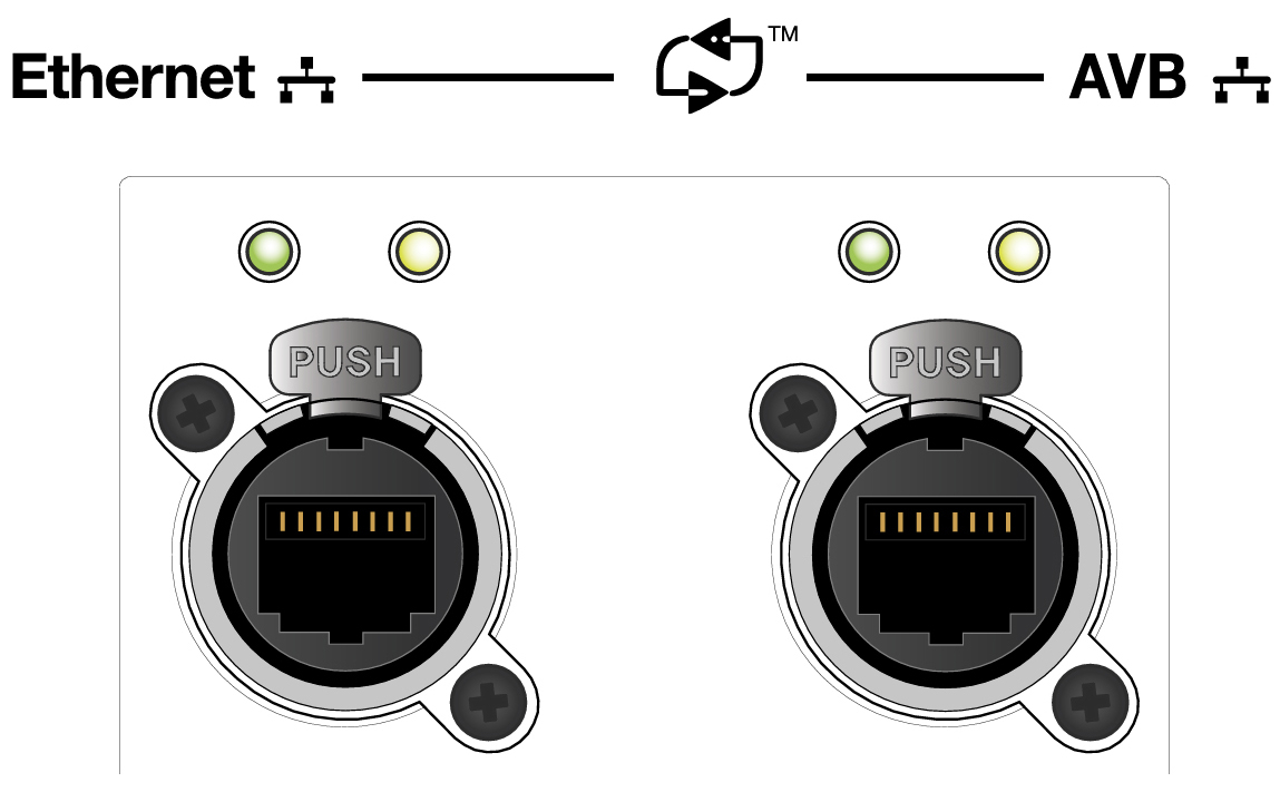 cal-ethernet-and-avb-ports.jpg
