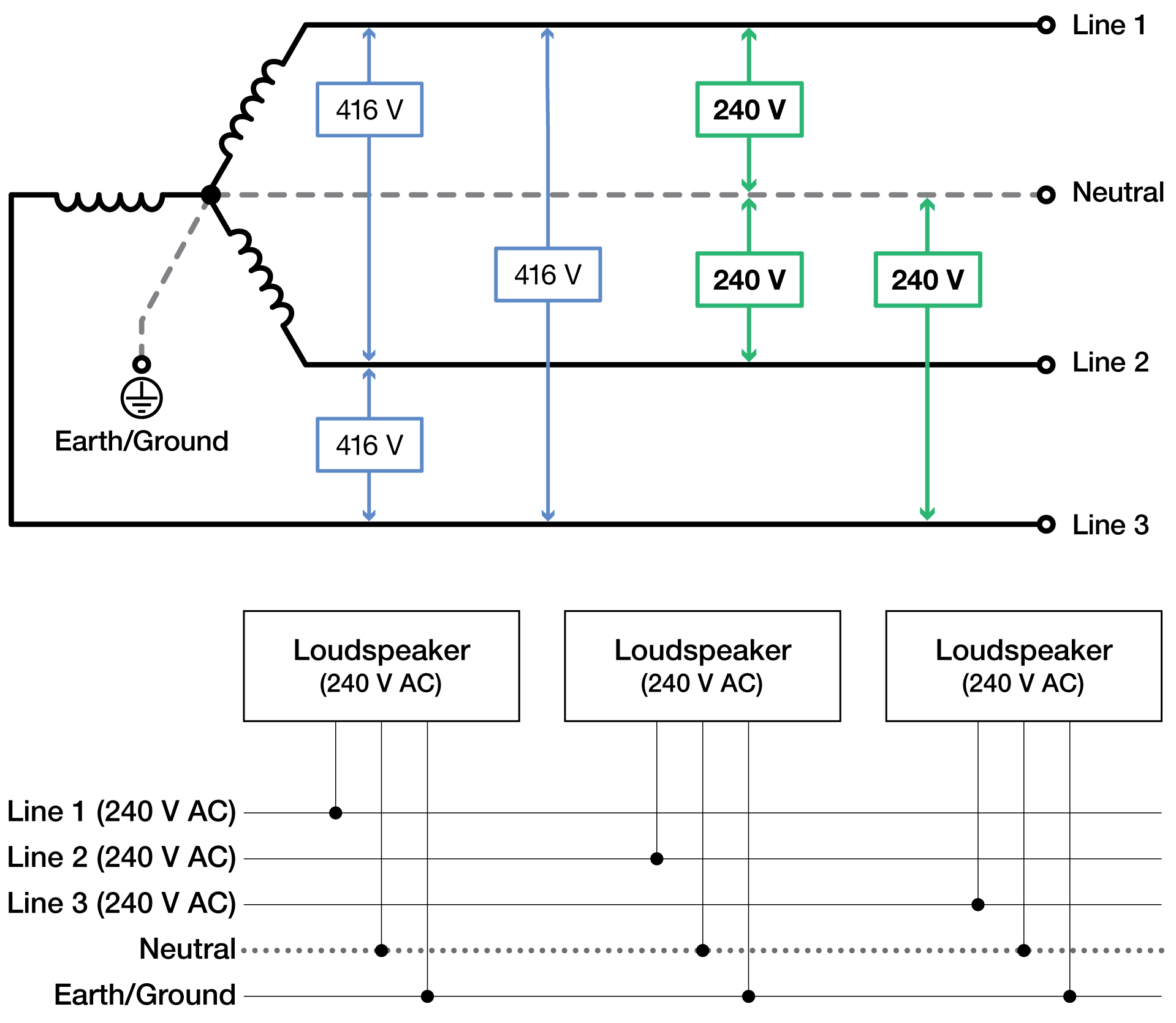 120_260421_3-phase_schematic_240V.png