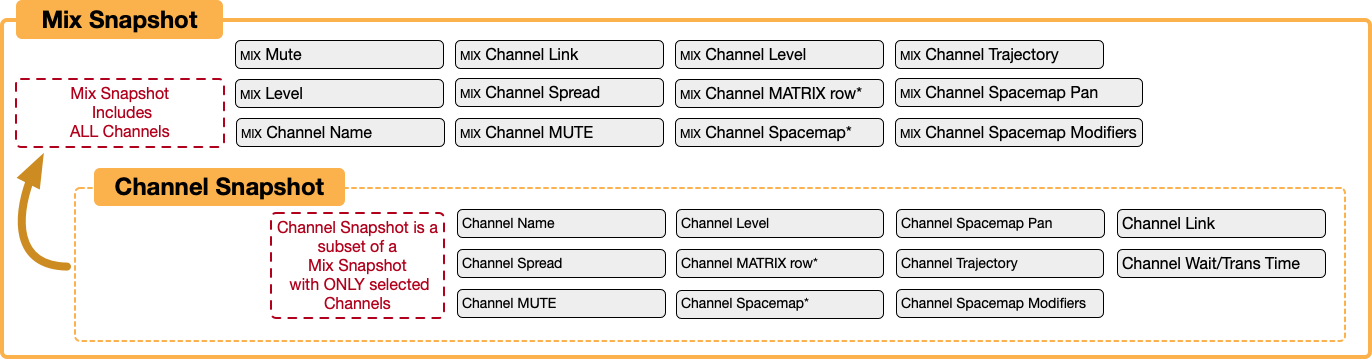 MixChannelSnpsht.png