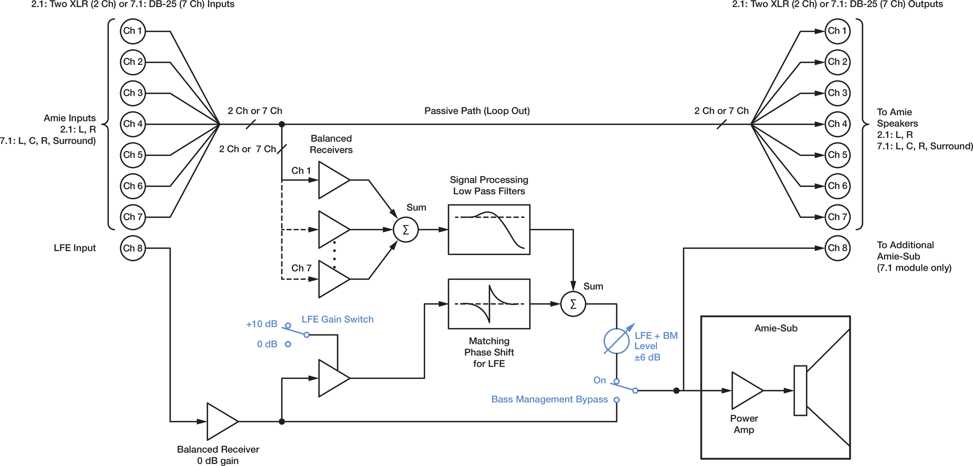 AMIE_bass_management_block_diagram_adv.ai