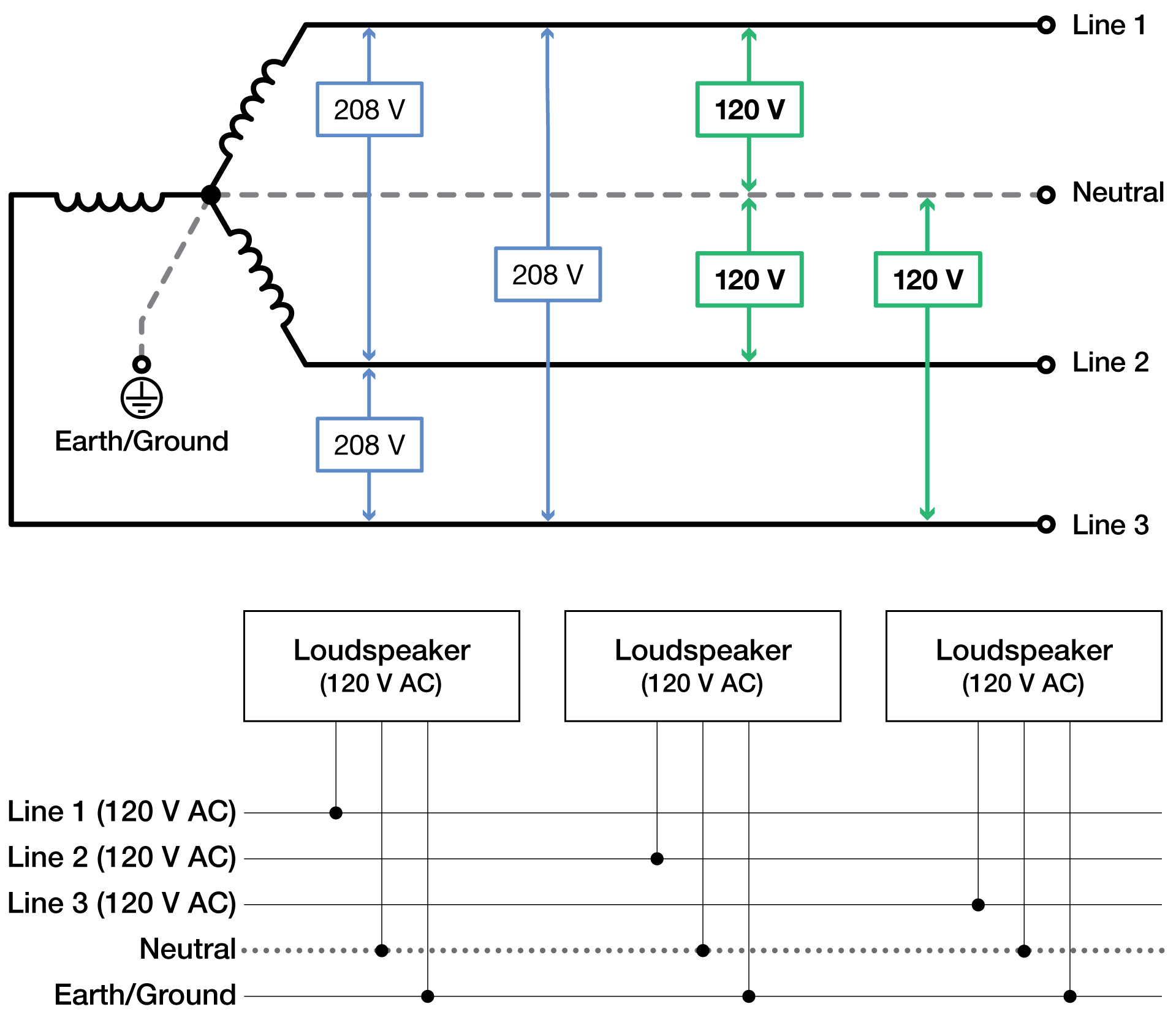100_260421_3-phase_schematic_120V.png