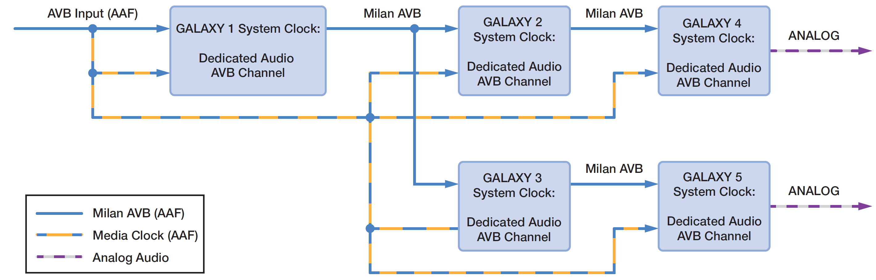 c_ocking-multiple-galaxy-avb.jpg