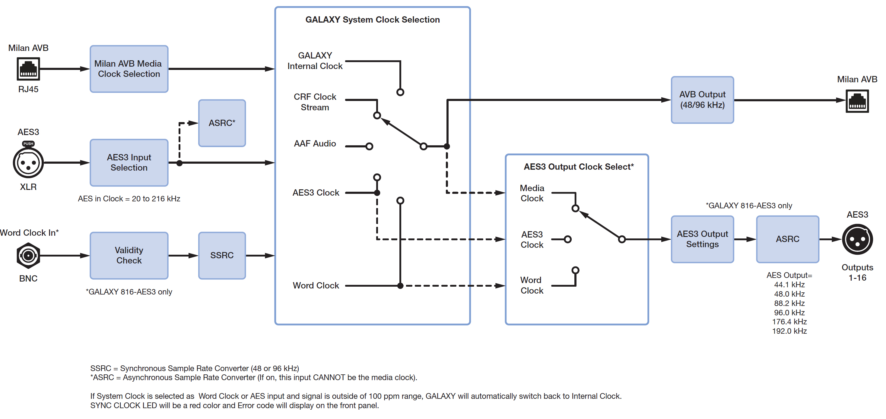 galaxy-clock-scheme.jpg