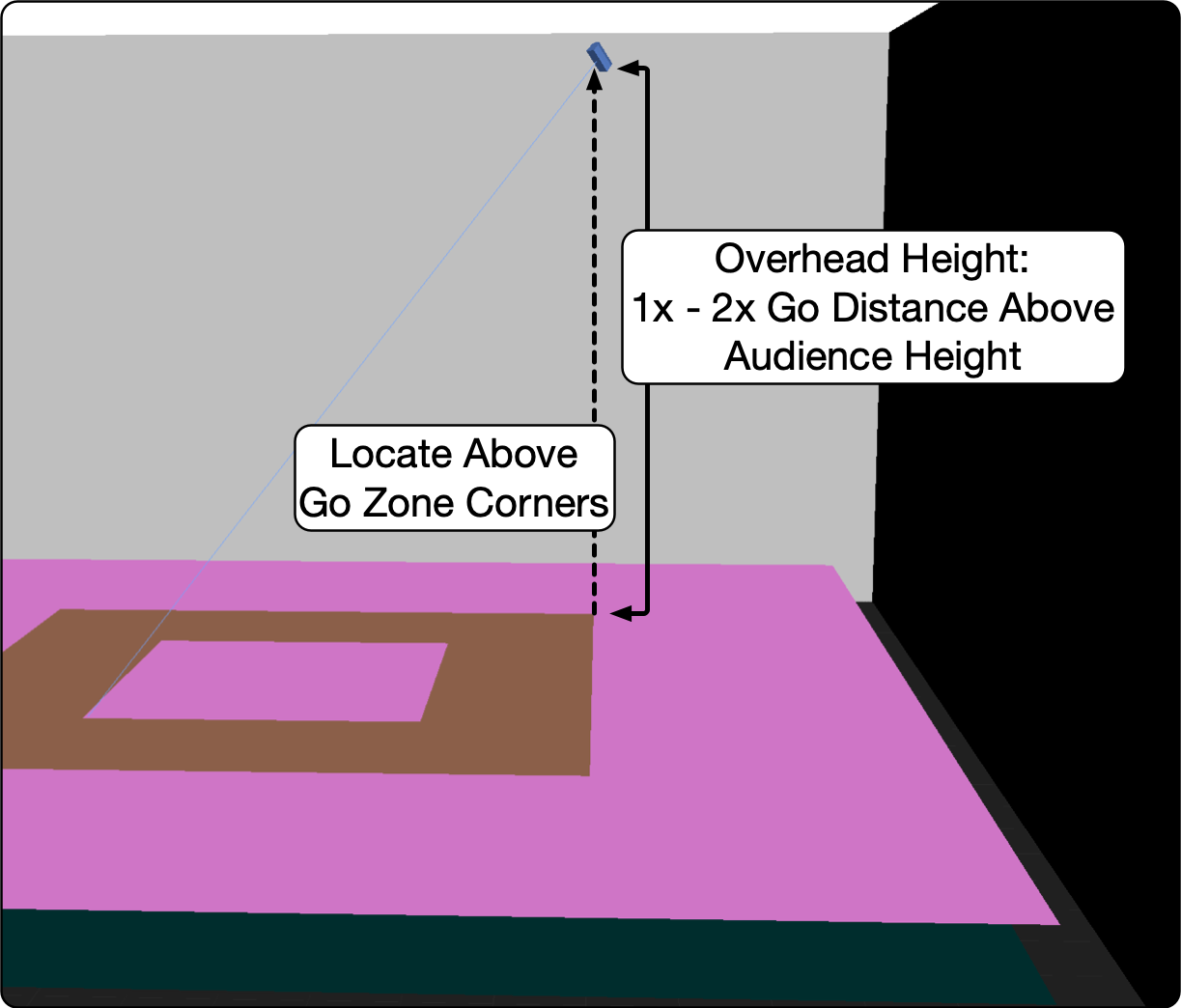 SysDesignRoomOhLocationHeight4.png