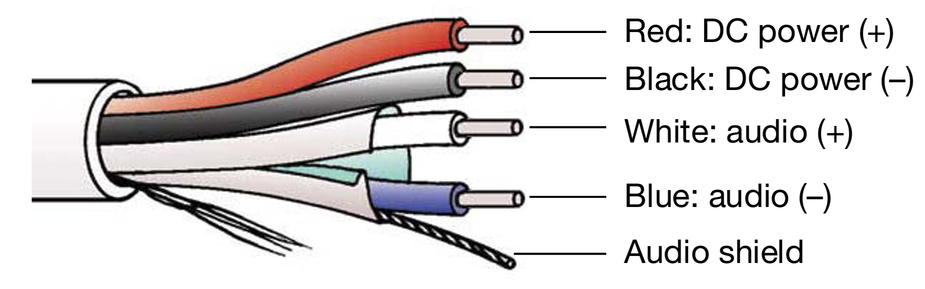 belden-1502-composite-cable.jpg