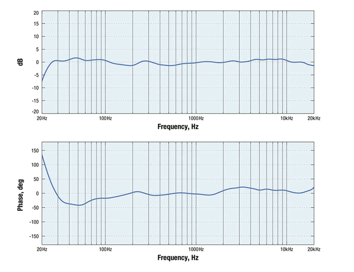 bluehorn_freq_phase-full.jpg