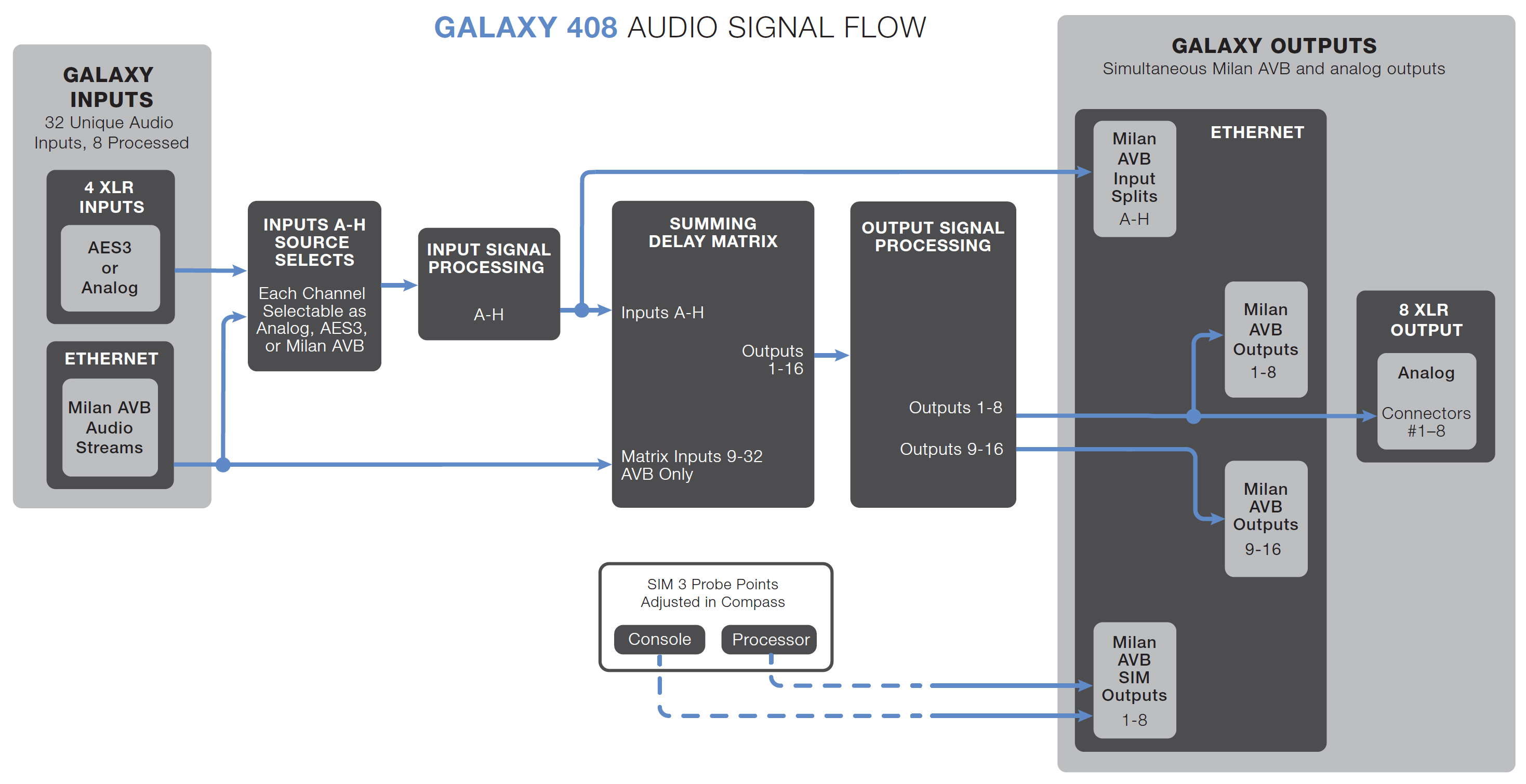 408-audio-signal-flow.jpg