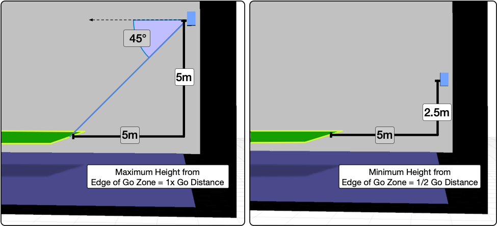 SysDesignRoom1MainsHeightMinMax2.png