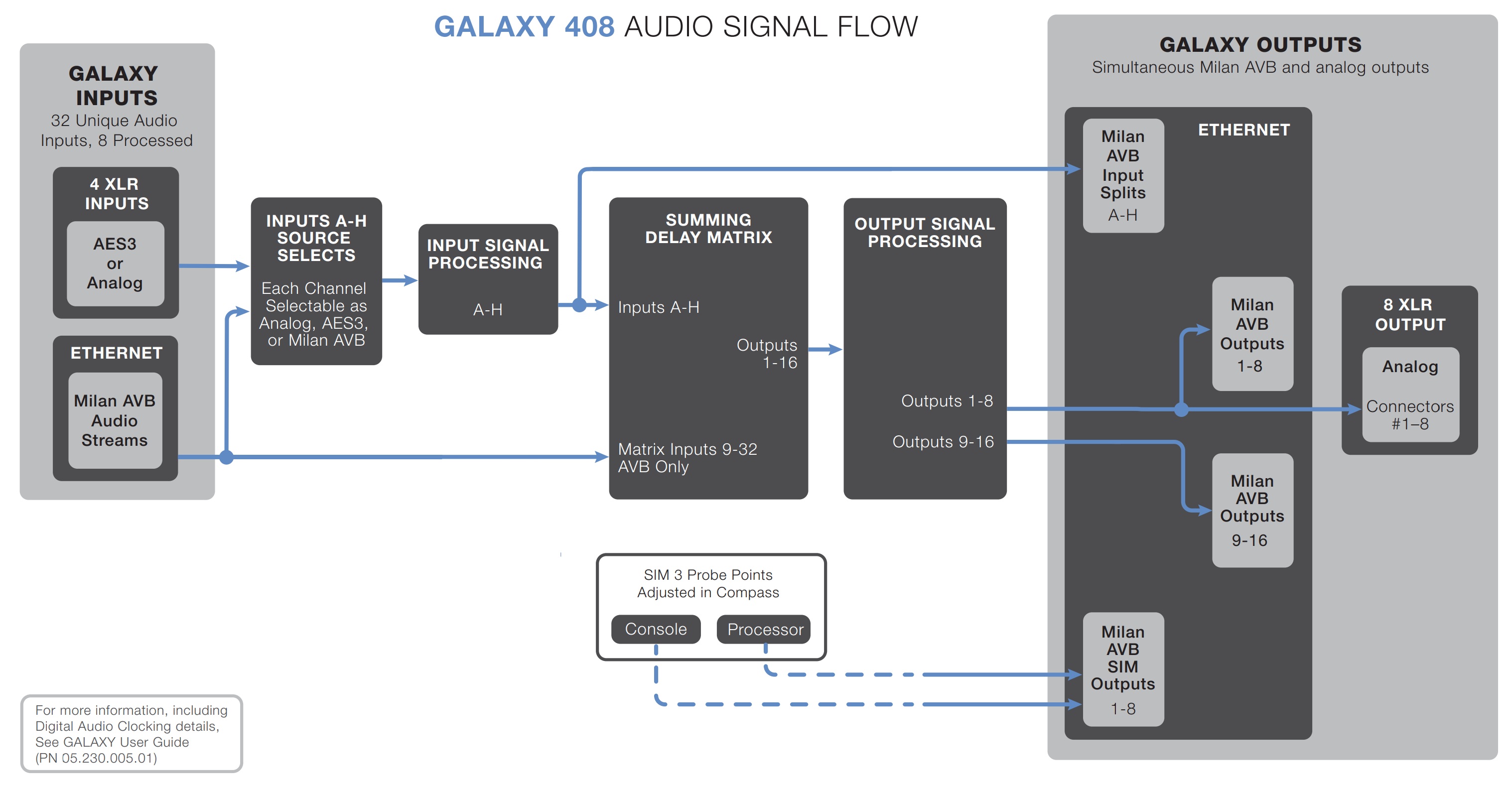 408_galaxy_signal_diagram_updated.jpg