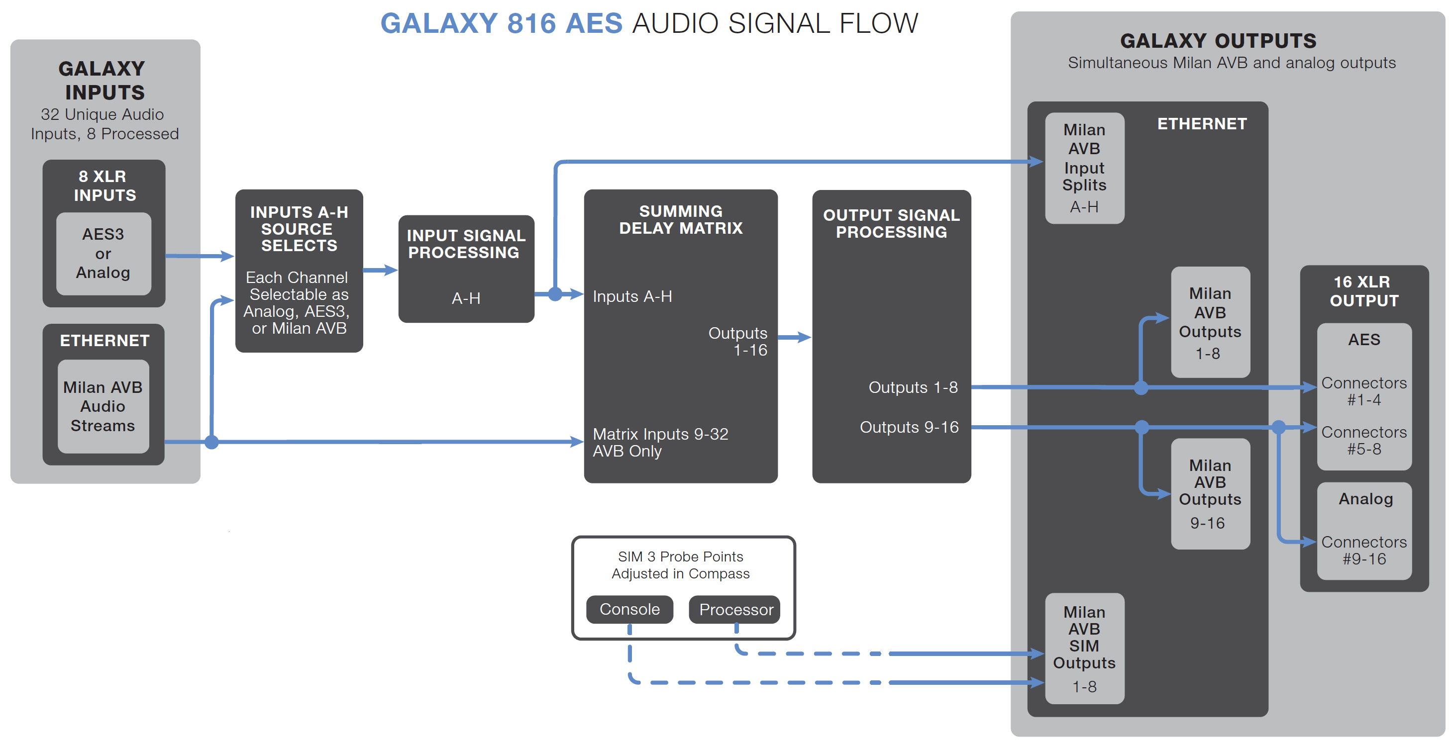 816-aes-audio-signal-flow.jpg