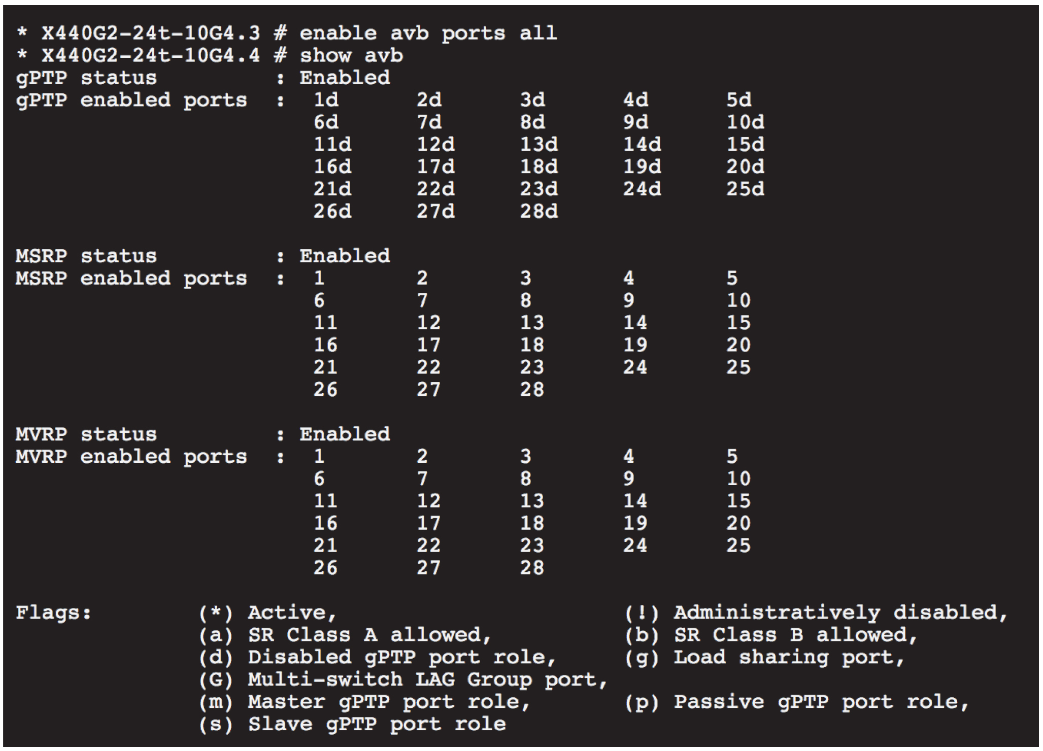 avb-ports-display.jpg