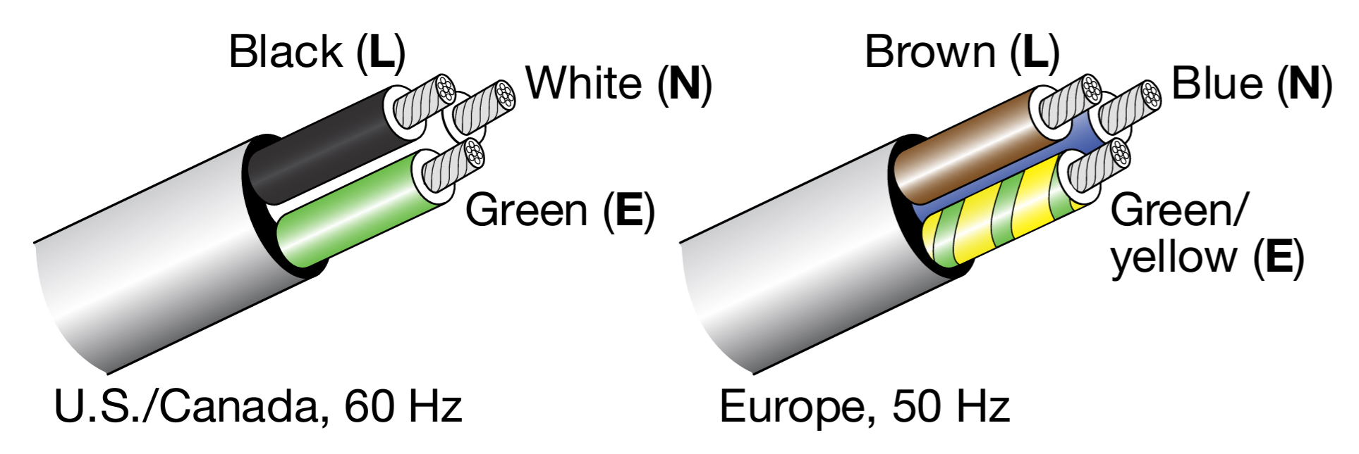 us-europe-wiring.jpg