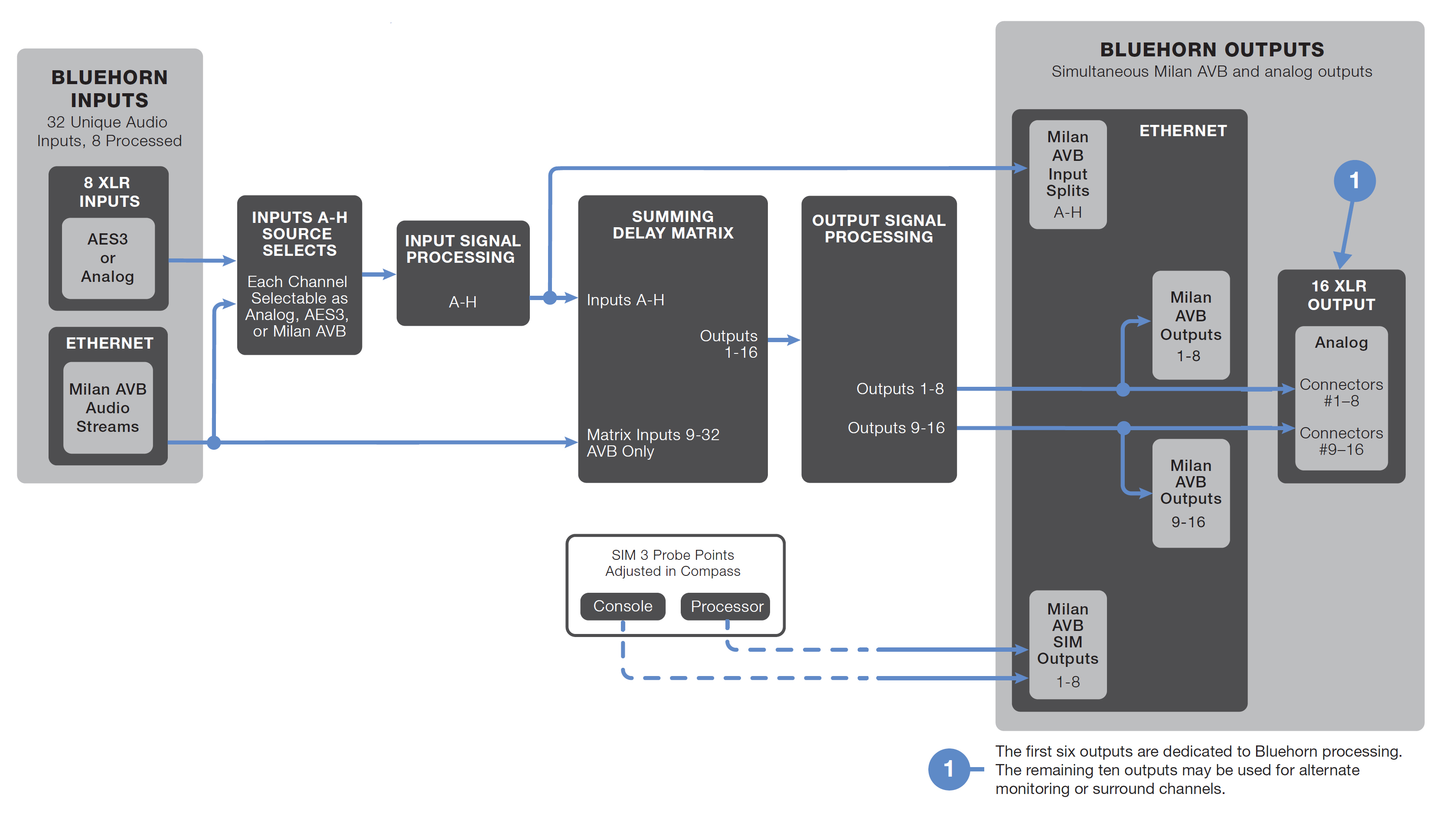 bluehorn-816-signal-flow.jpg