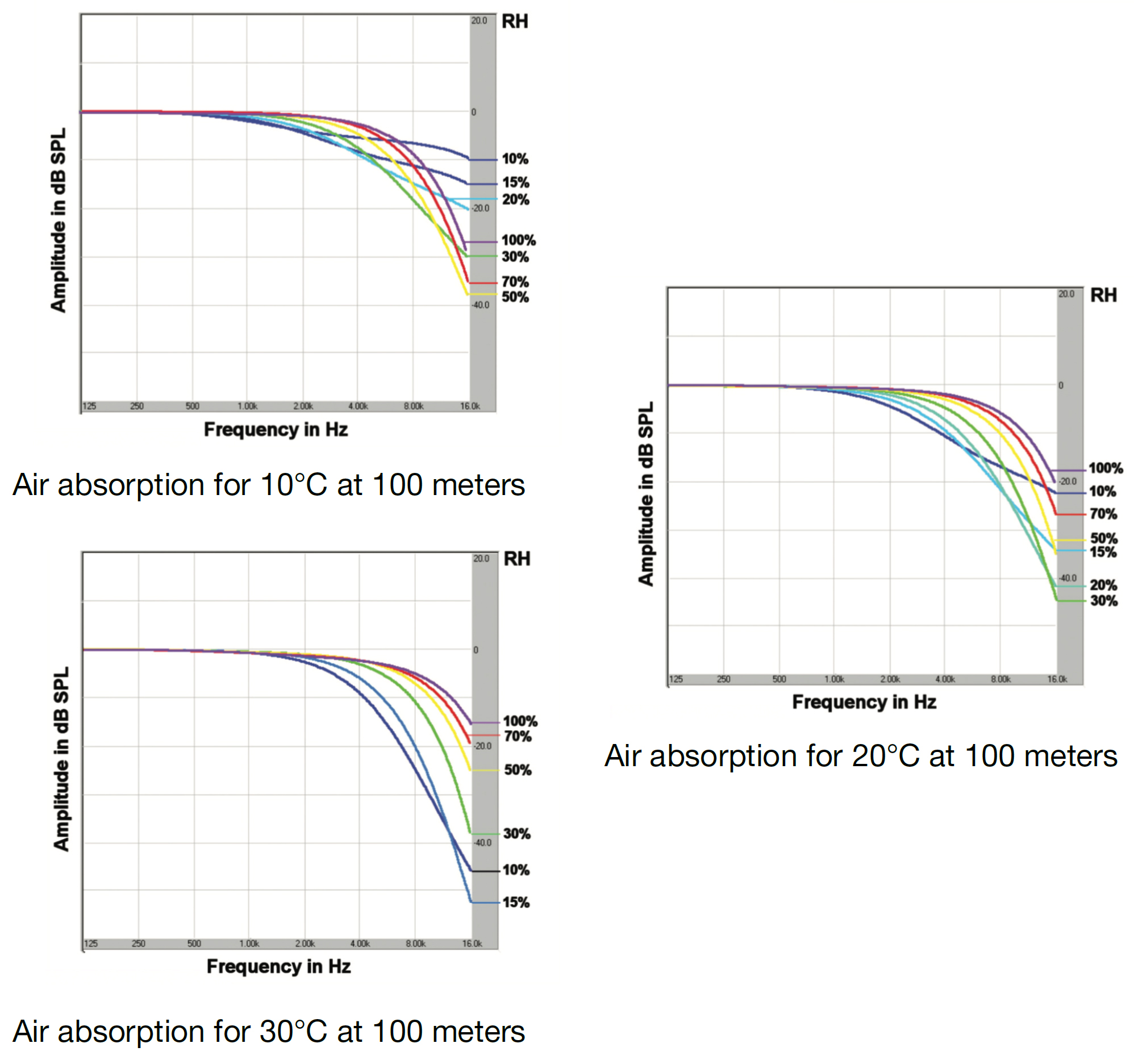 frequency_-attenuation-curves.jpg