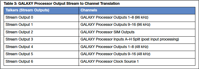 AVB-Output-Streams.png