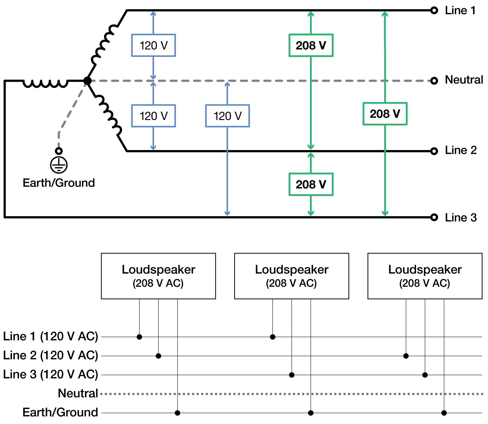 110_260421_3-phase_schematic_208V.png