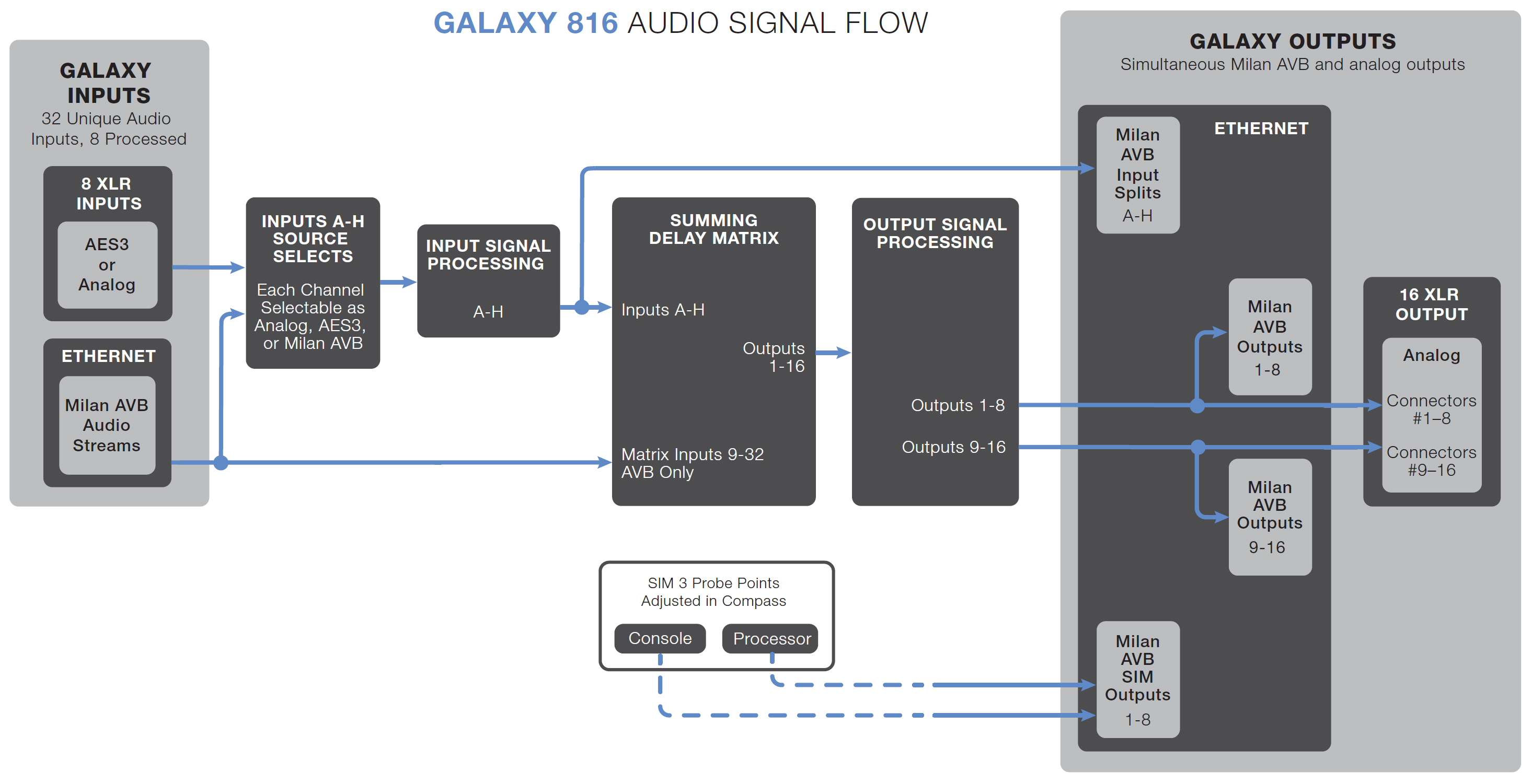 816-audio-signal-flow.jpg