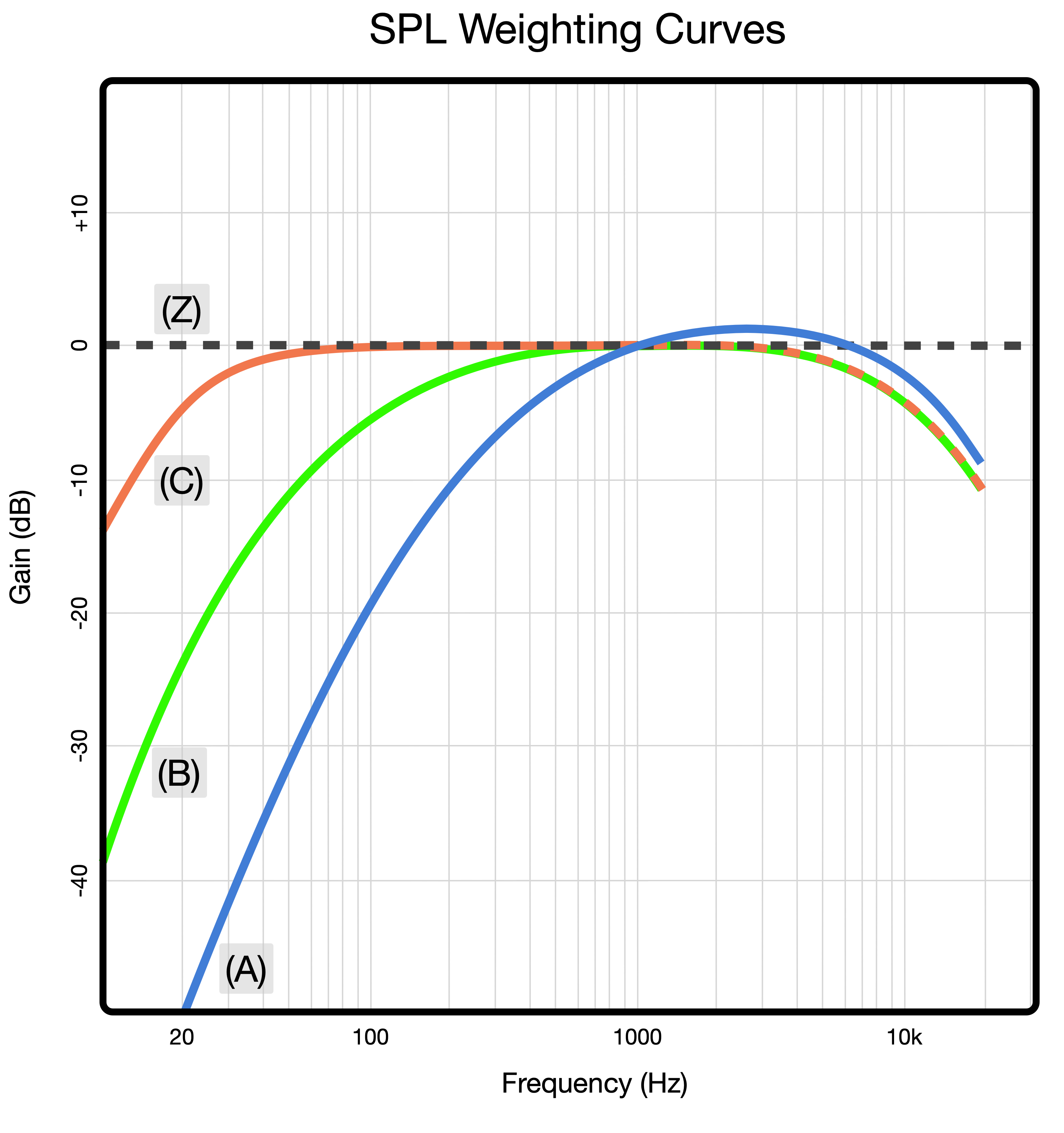 Weight_Curves2.png