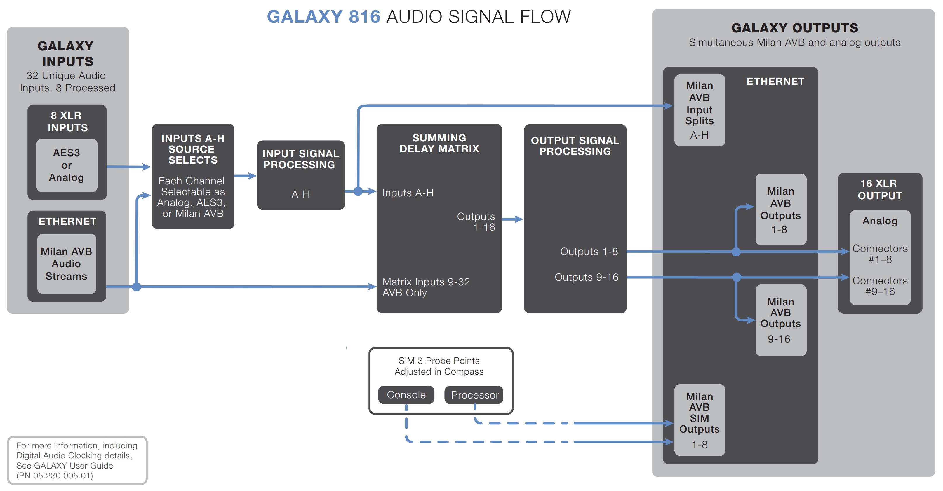 816_galaxy_signal_diagram_updated.ai